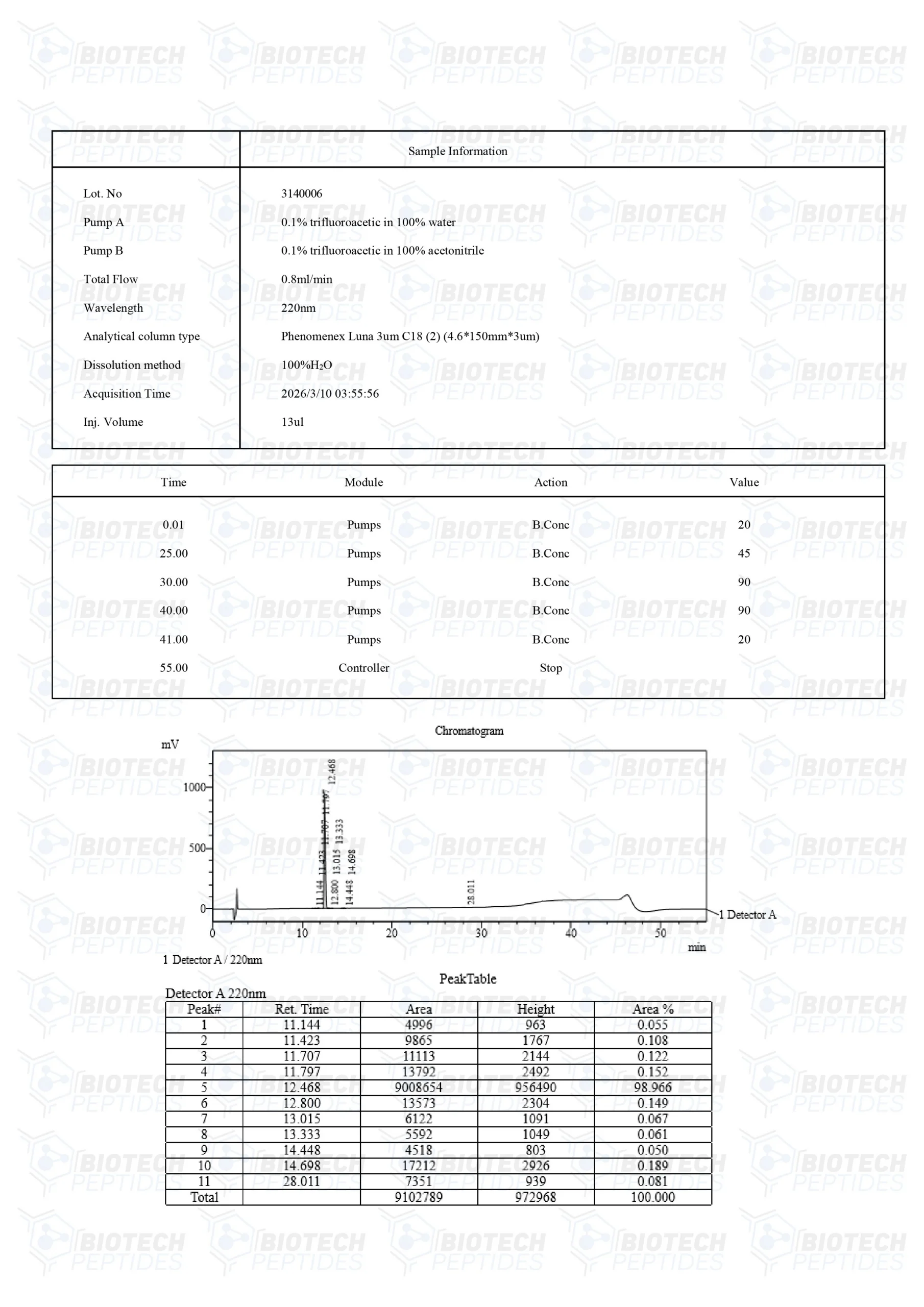 AOD 9604 - Image 3