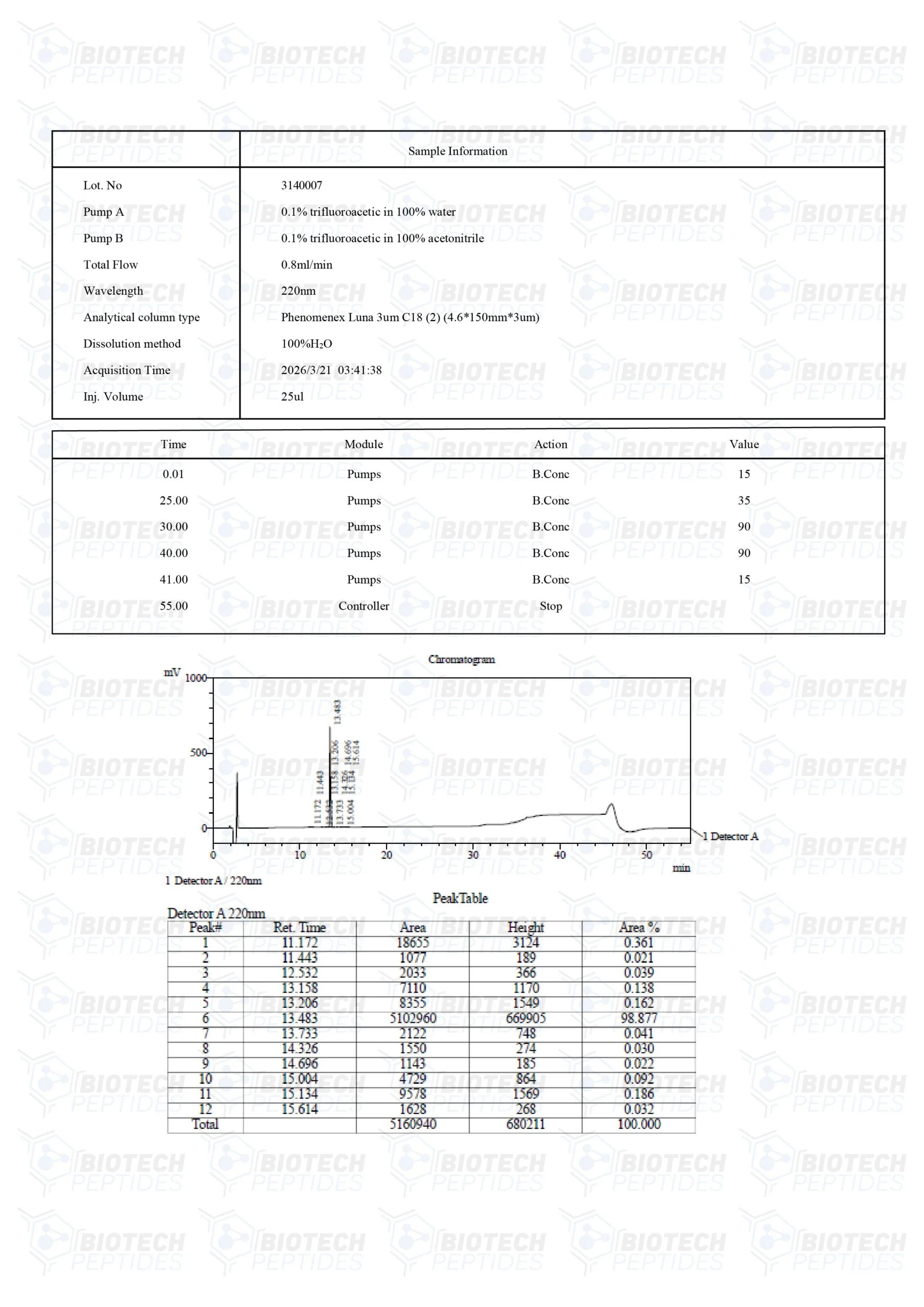 Ara-290 - Image 3