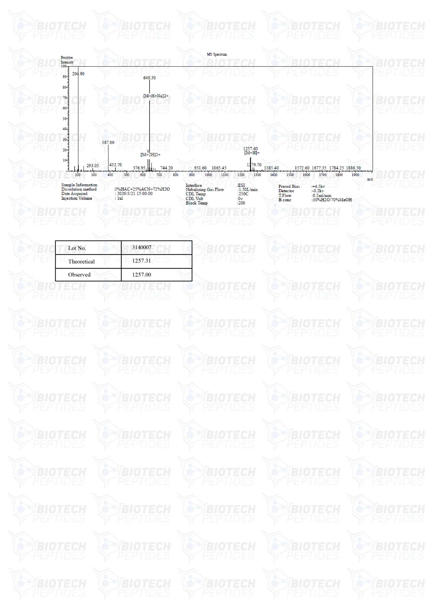 Ara-290 - Image 4