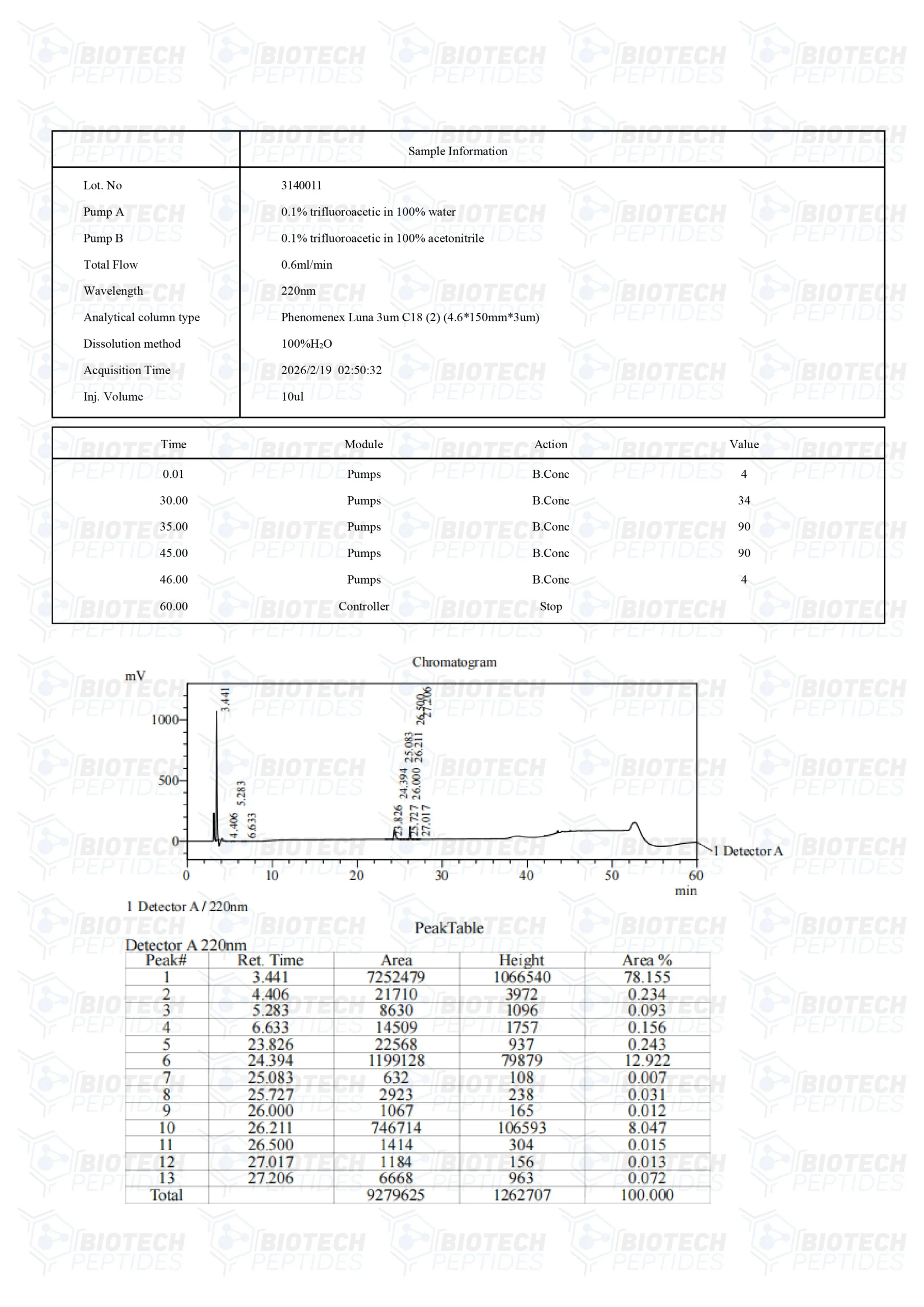 Blend: BPC 157 10mg + TB500 10mg + GHK-CU 50mg + KPV 10mg - Image 3