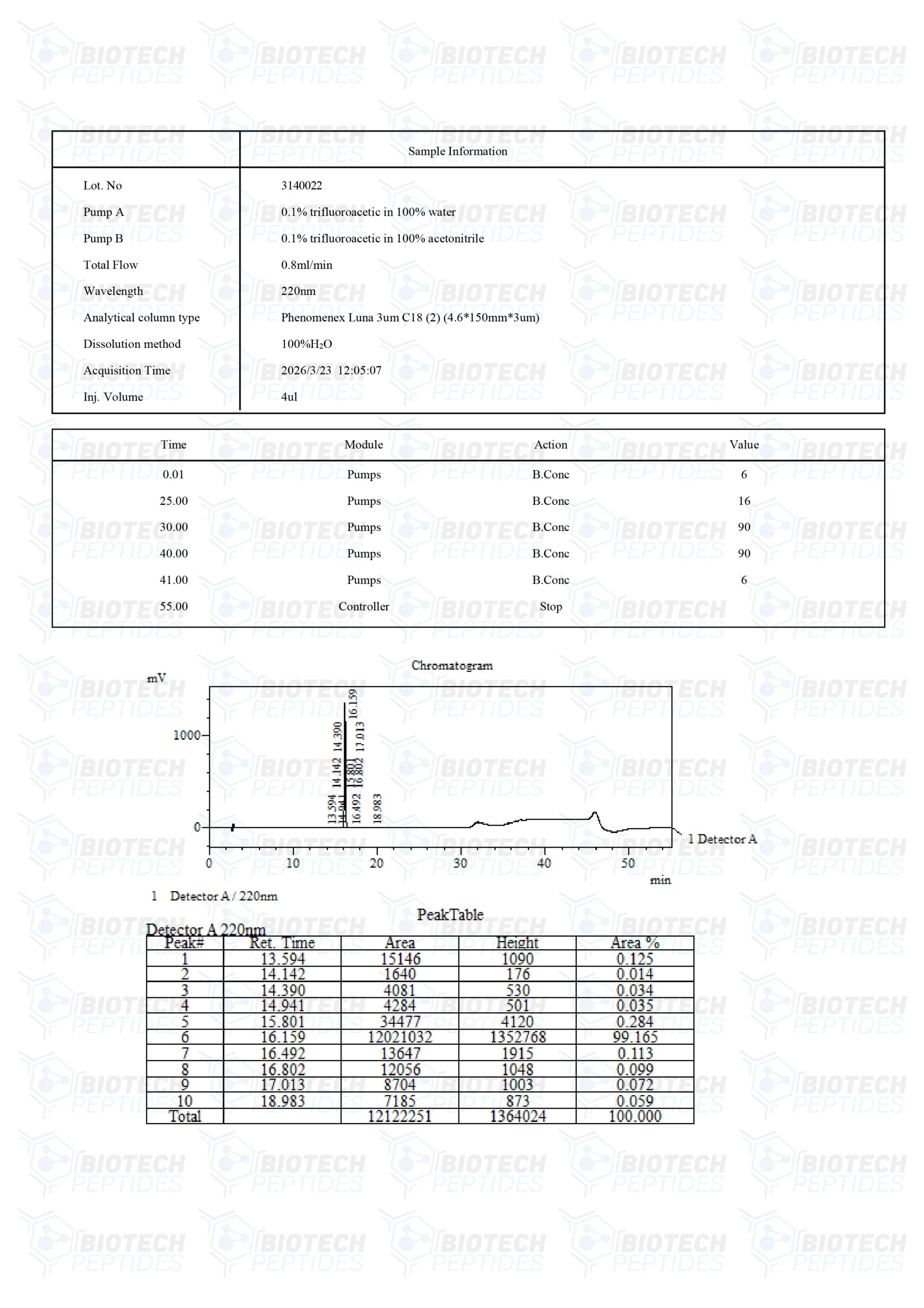 DSIP - Image 3