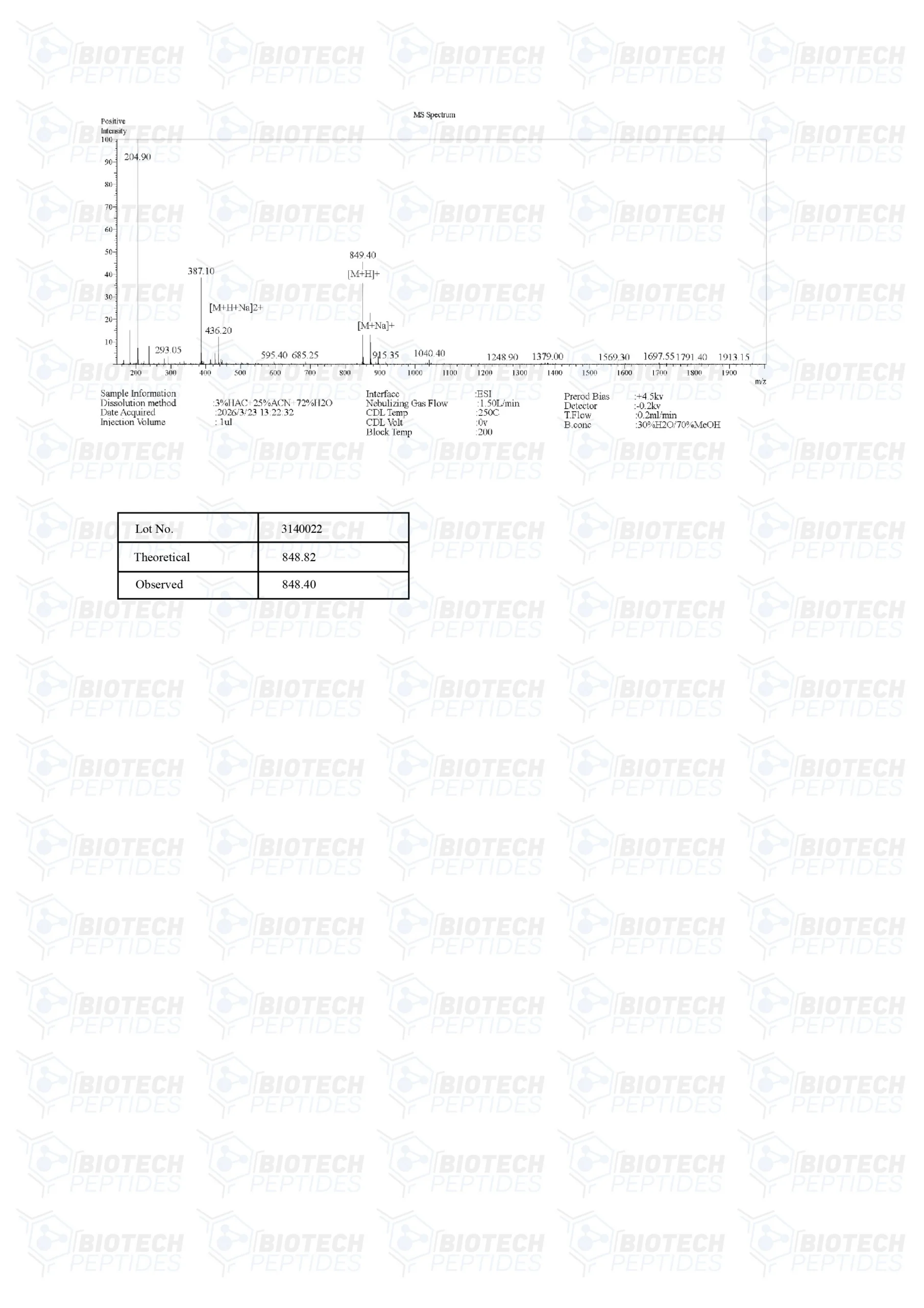 DSIP - Image 4