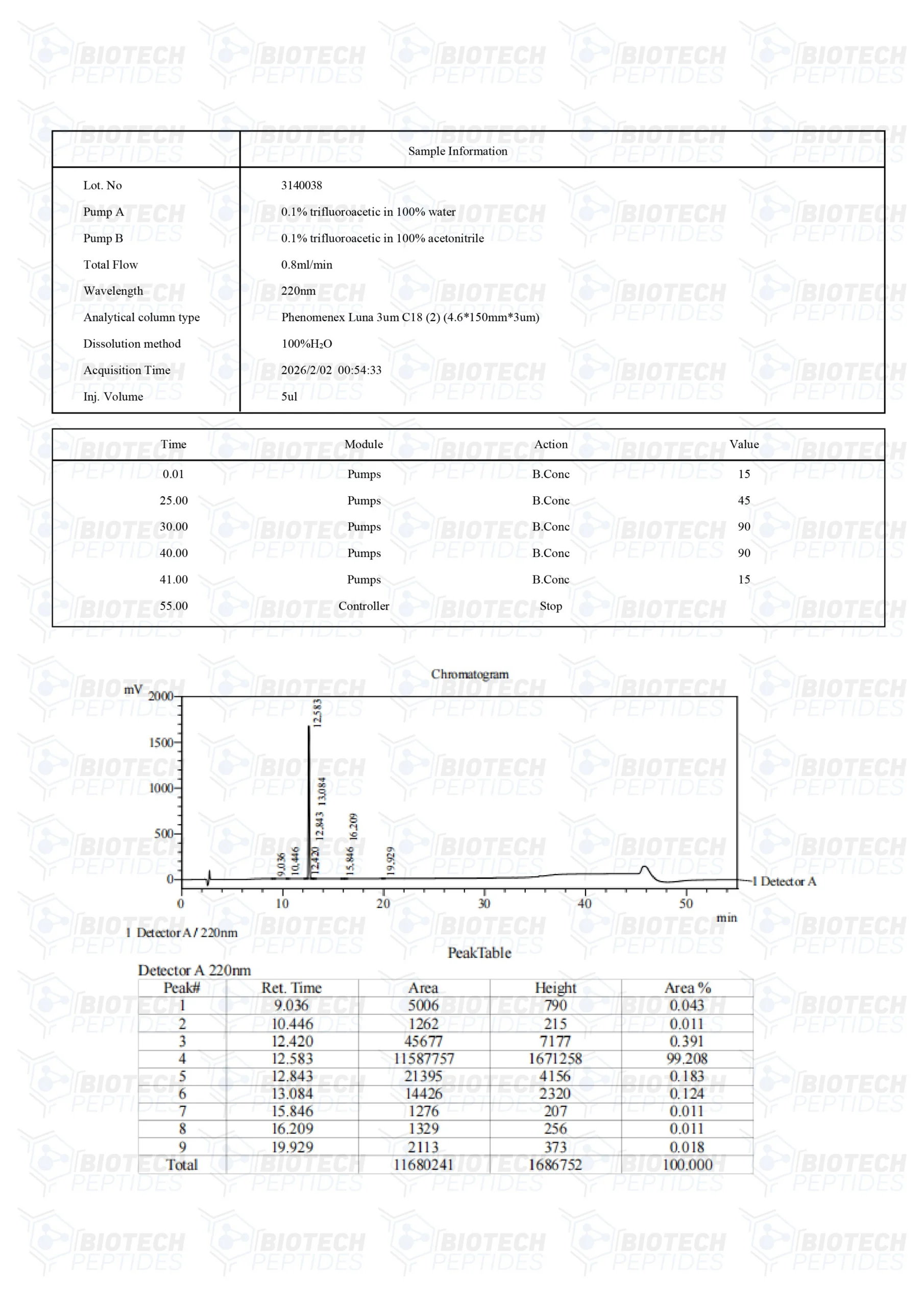 Gonadorrlin Acetate - Image 3