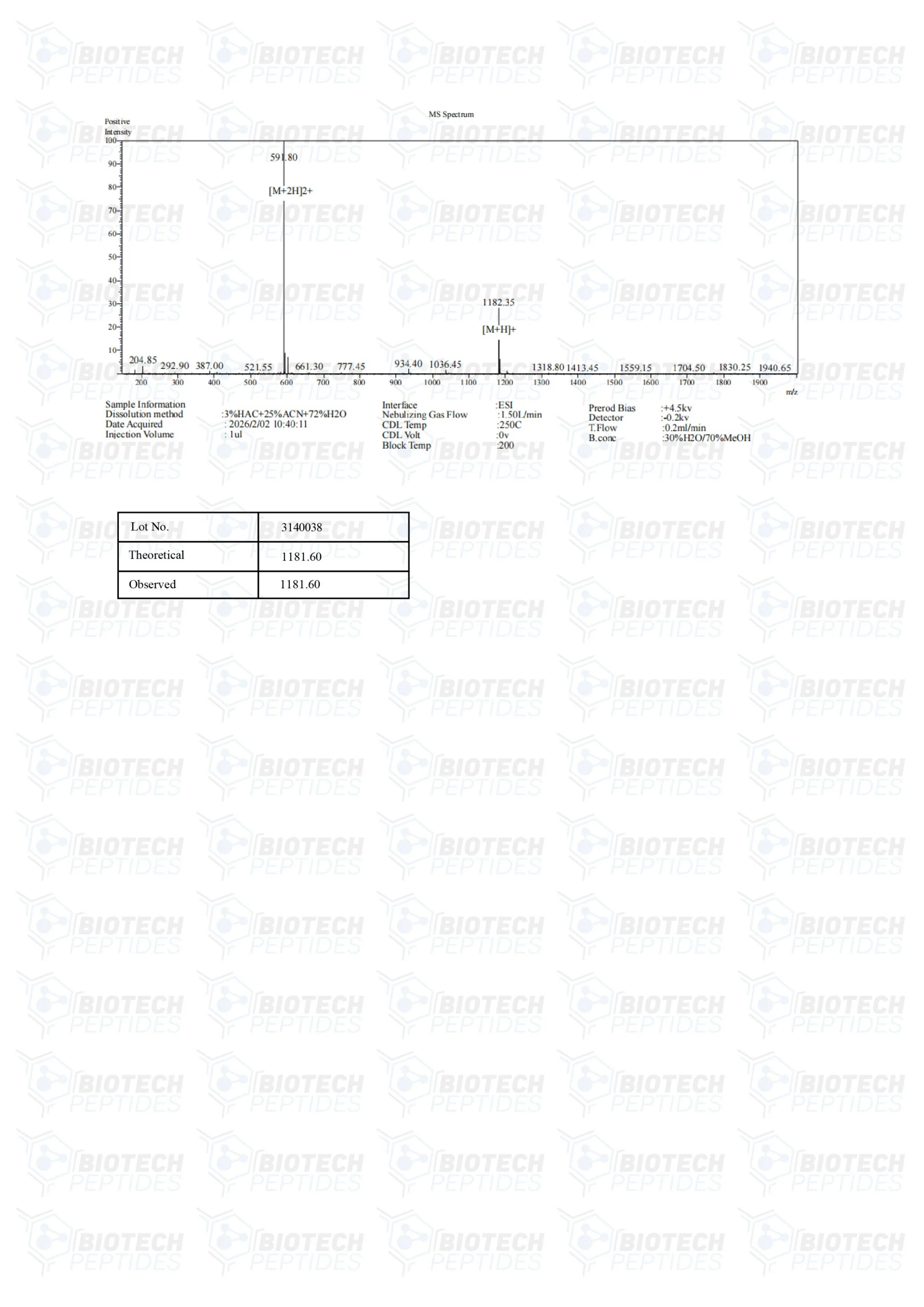 Gonadorrlin Acetate - Image 4