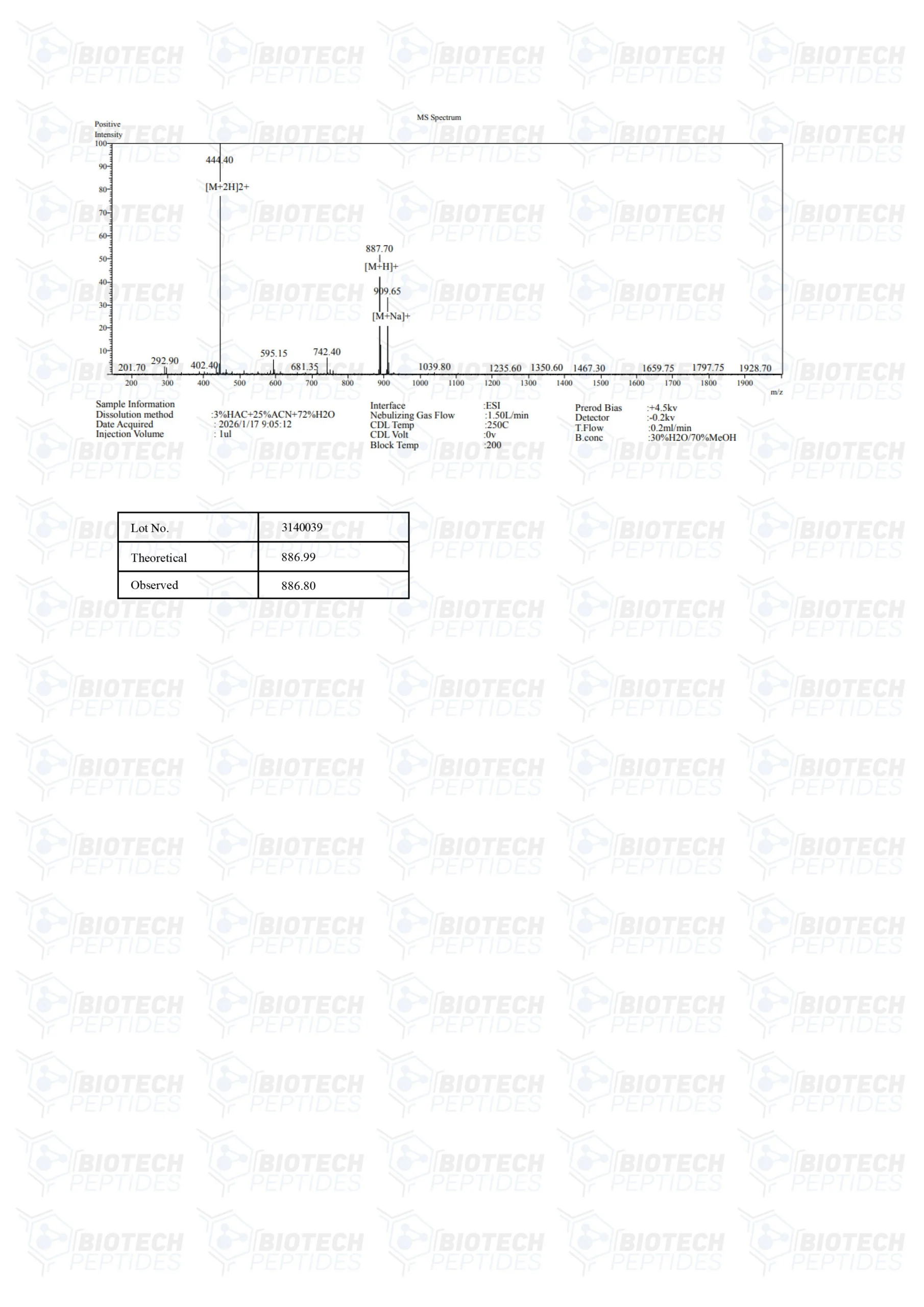 Hexarelin - Image 4