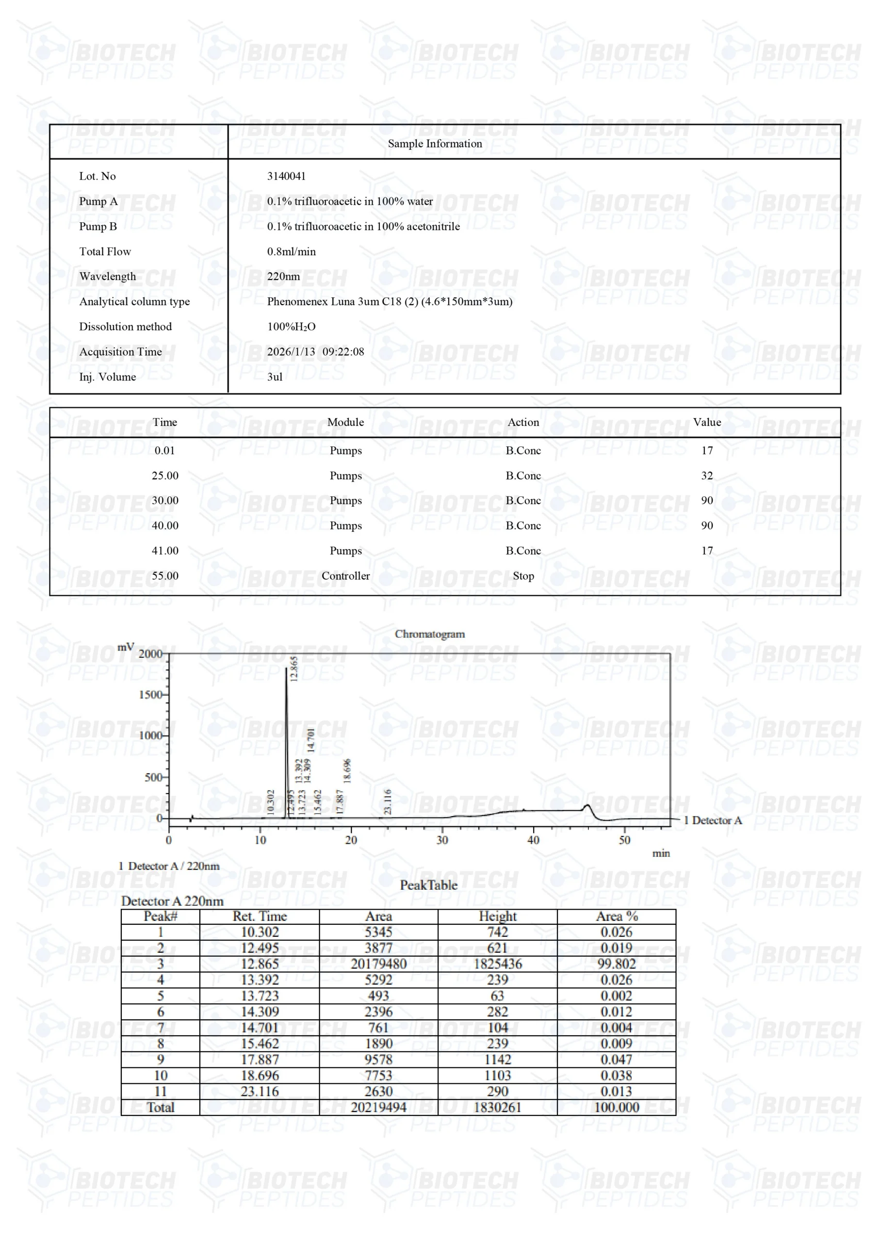 Ipamorelin - Image 3