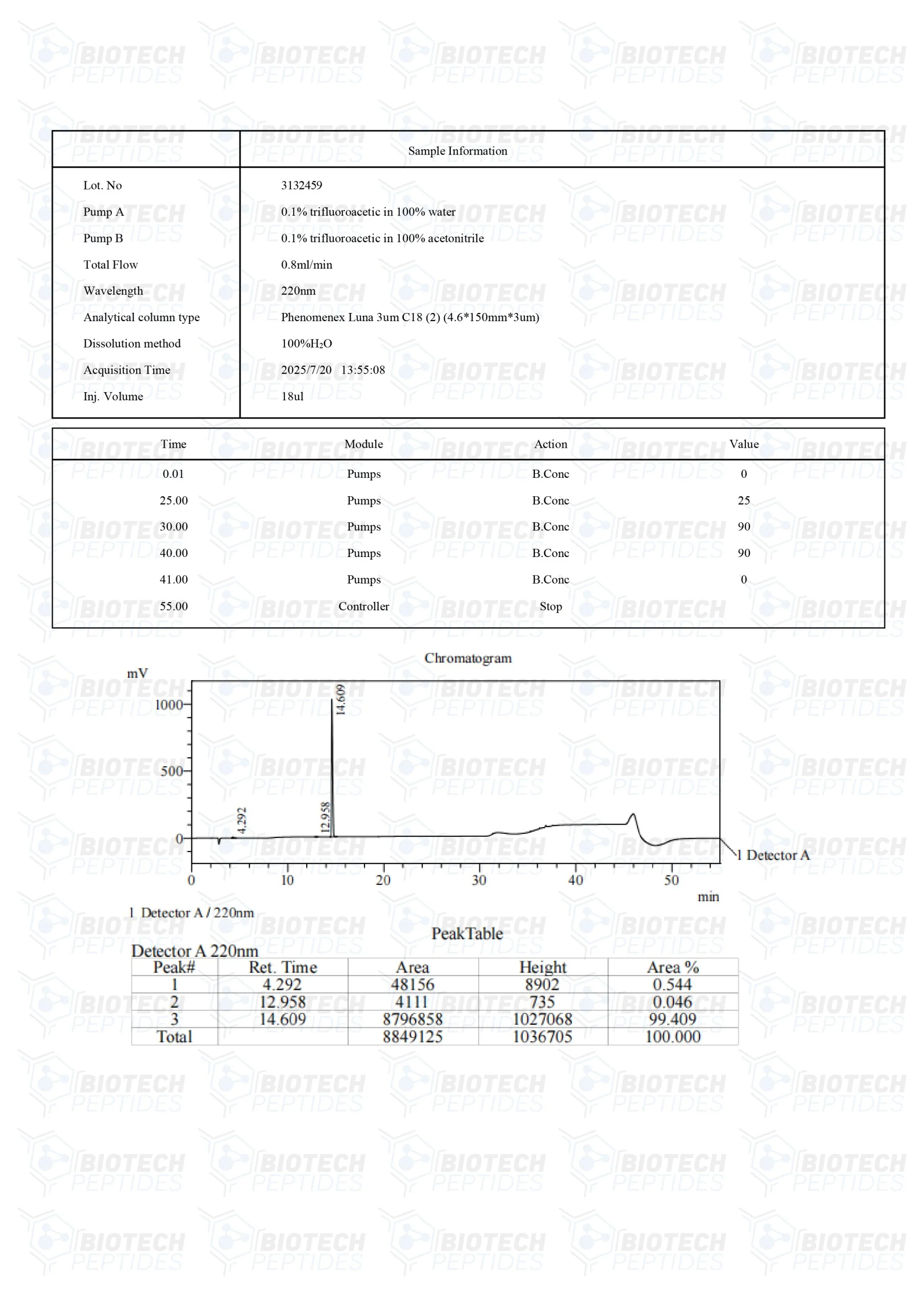 KPV - Image 3