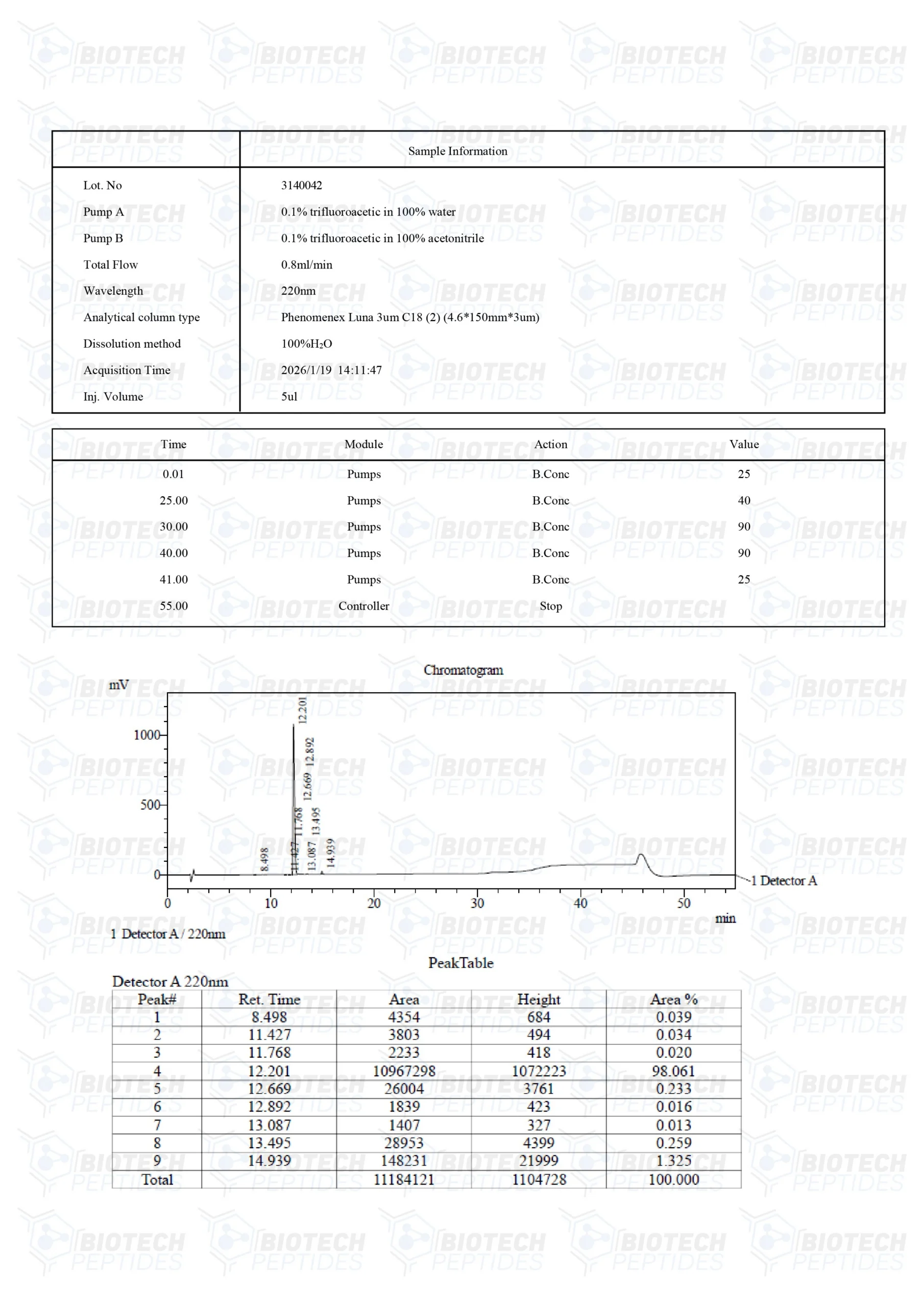 KISSPEPTIN-10 (fragment) - Image 3
