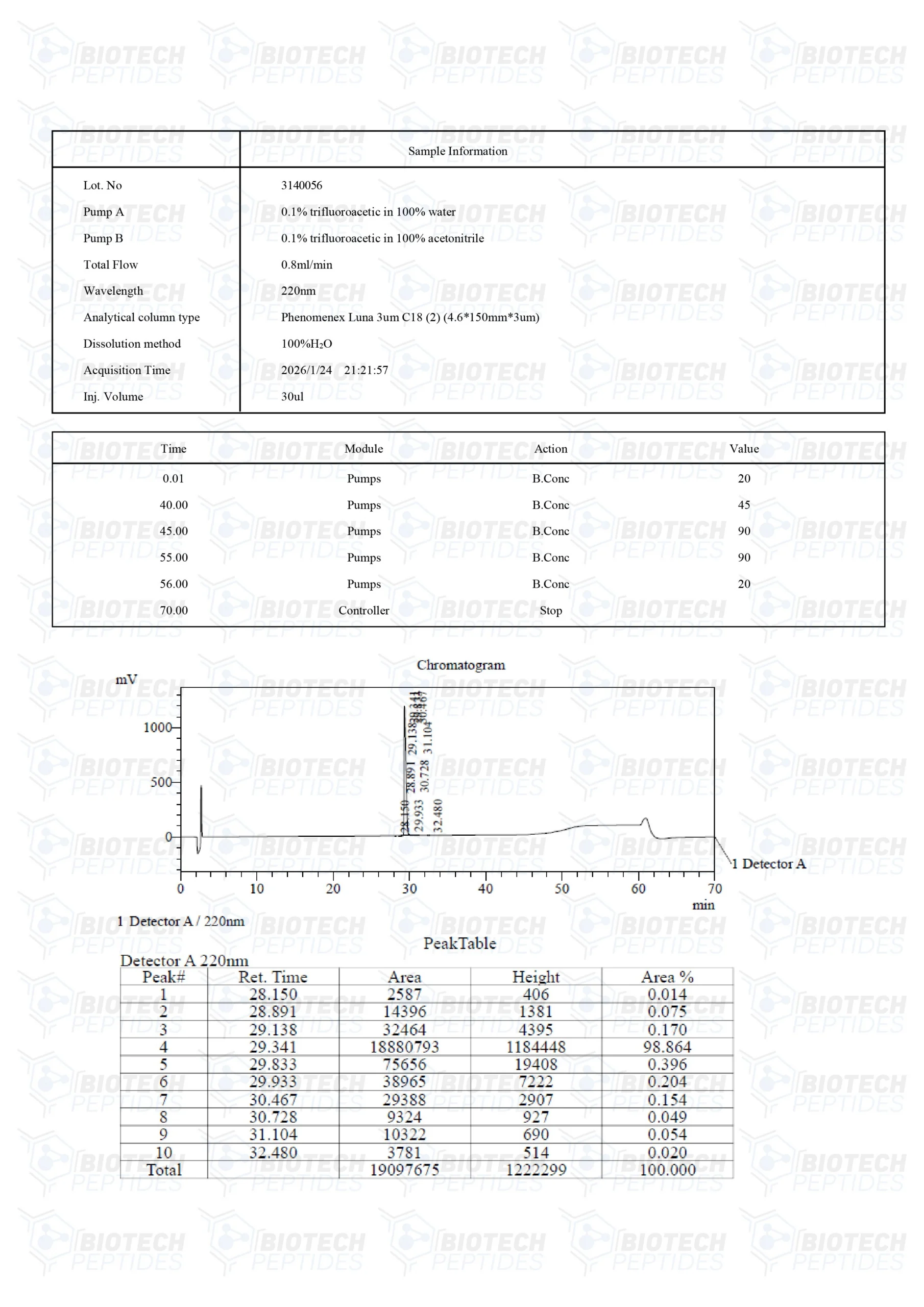 CJC 1295 NO DAC - Image 3