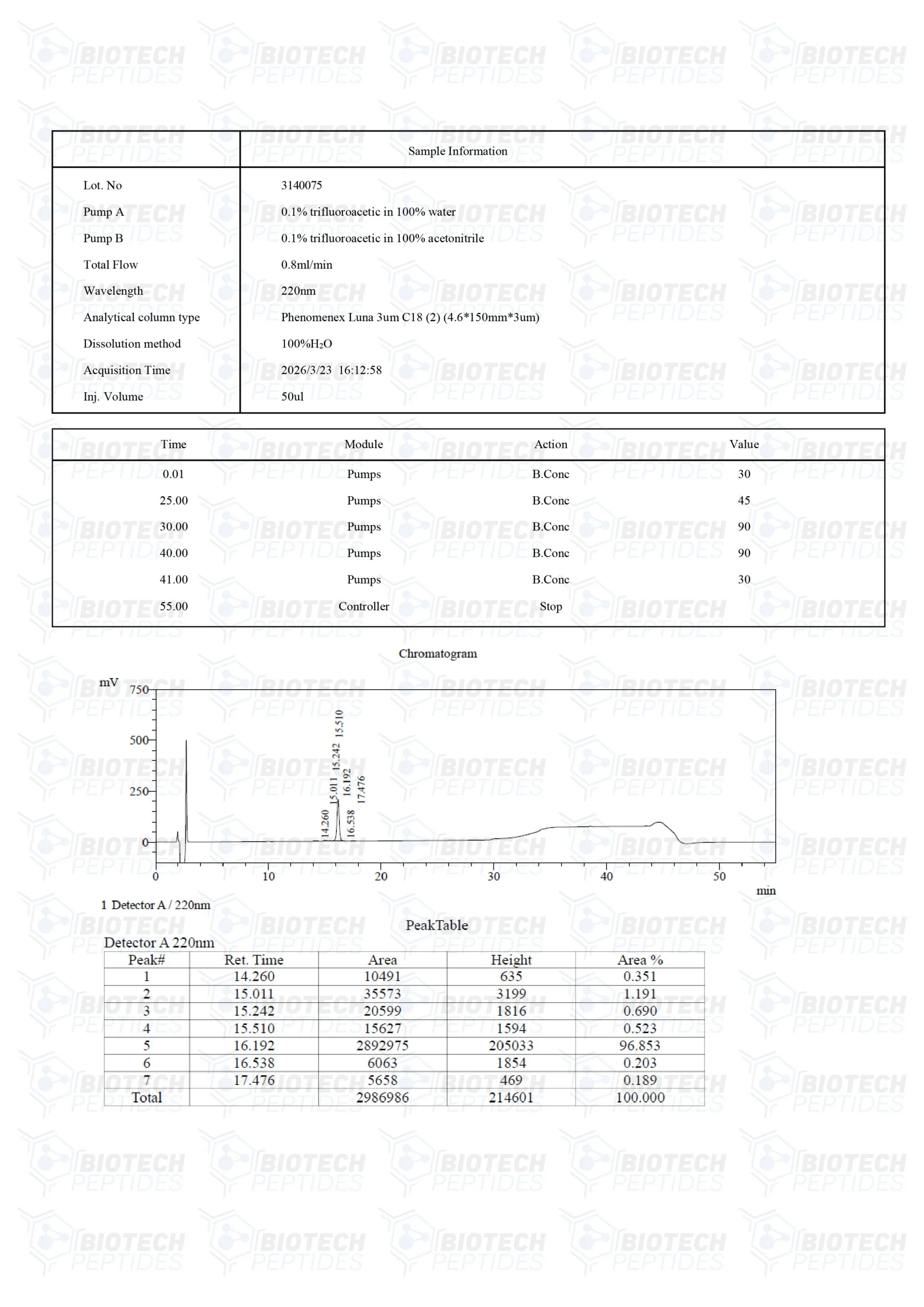 Receptor Grade IGF-1 LR3 - Image 3