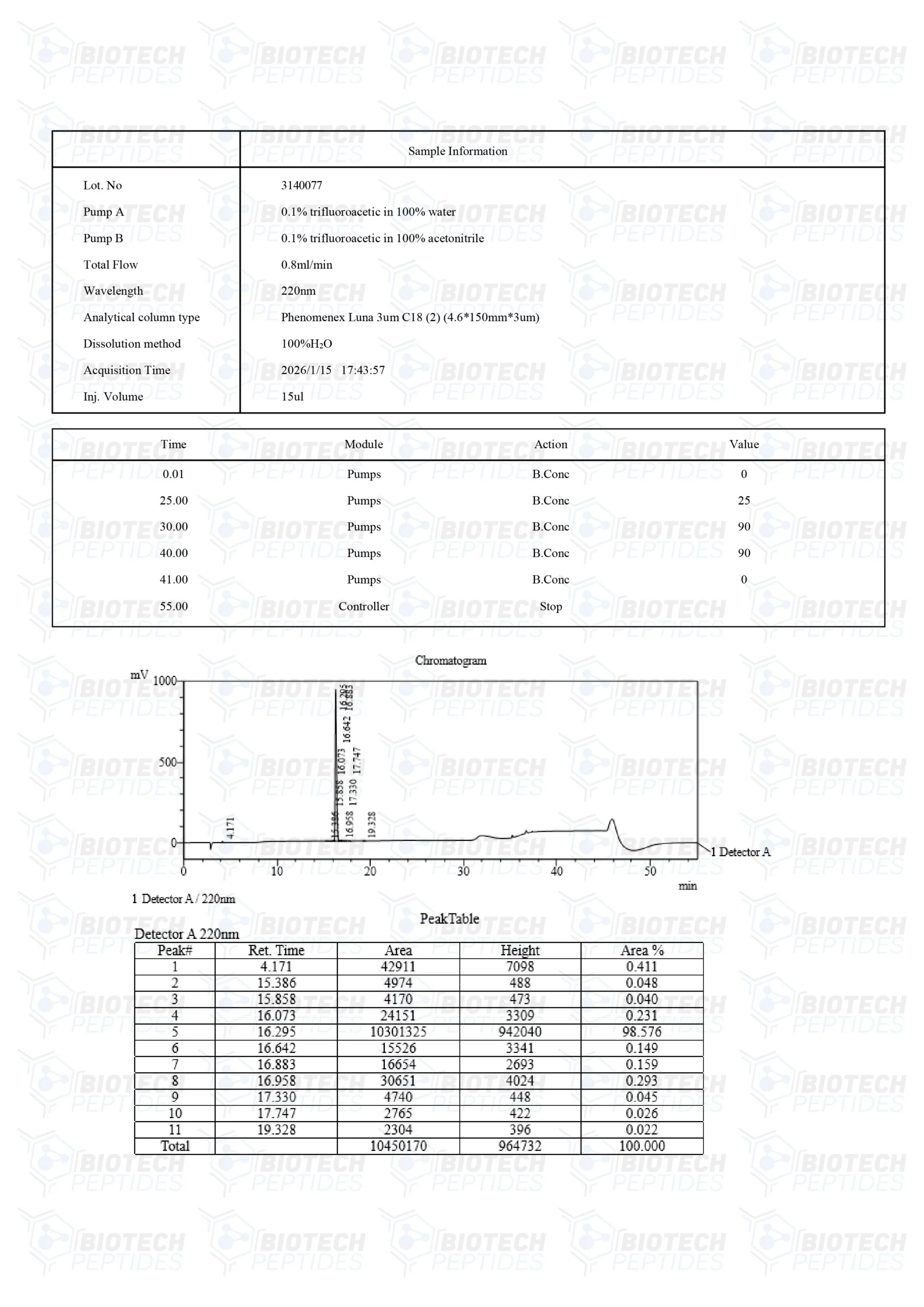 Selank - Image 3