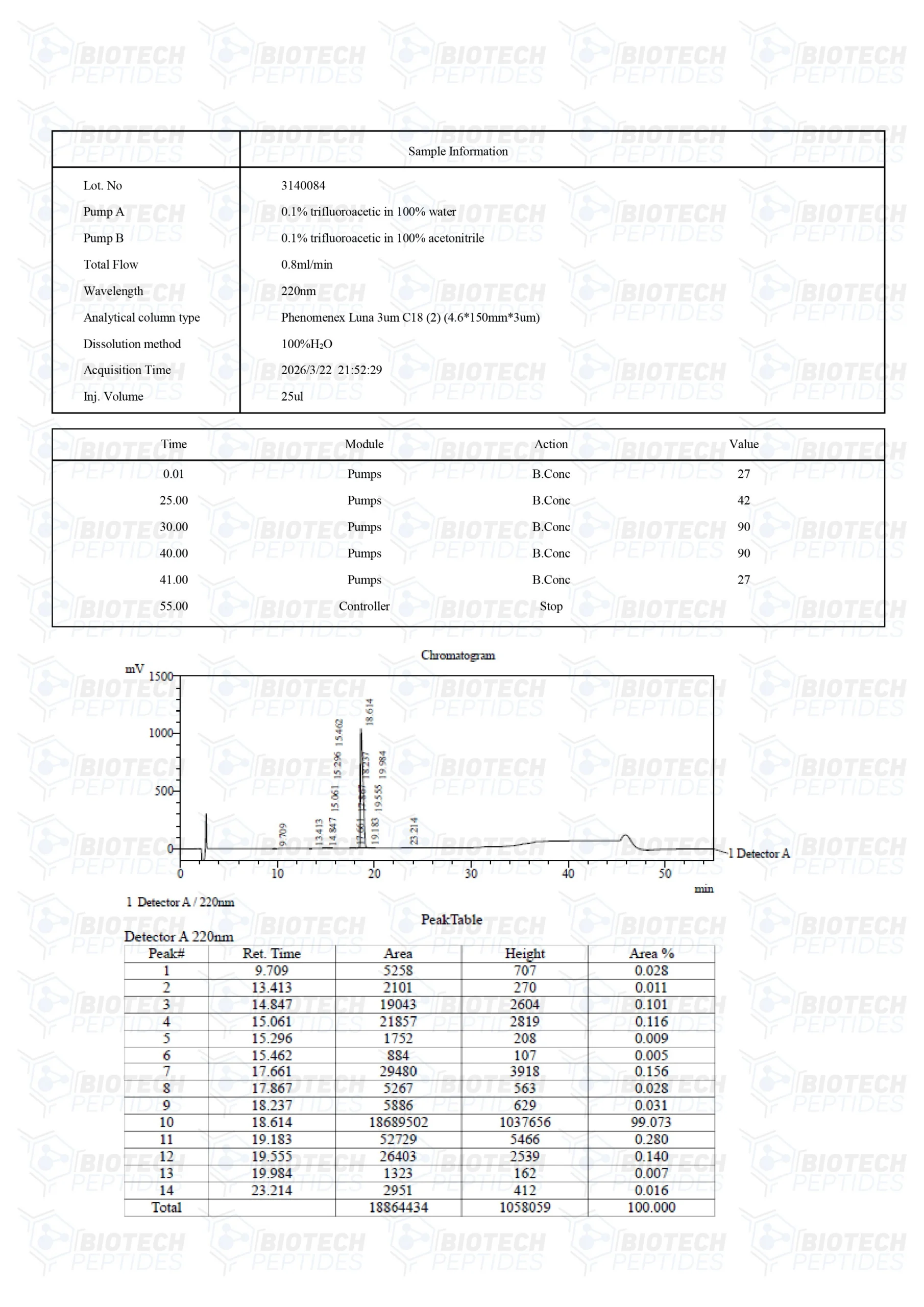 Sermorelin Acetate - Image 3