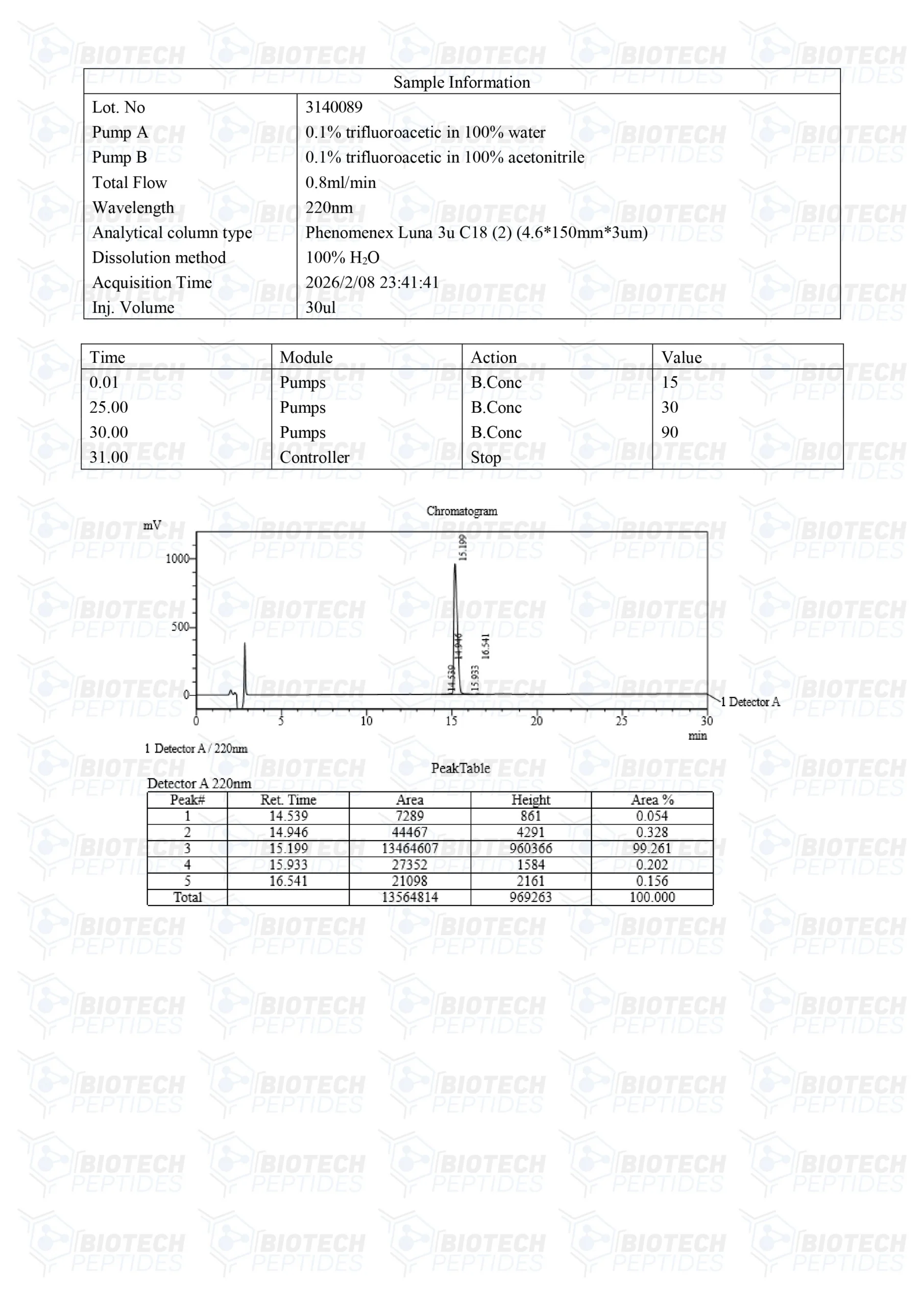 TB 500(Thymosin B4 AceTate) - Image 3