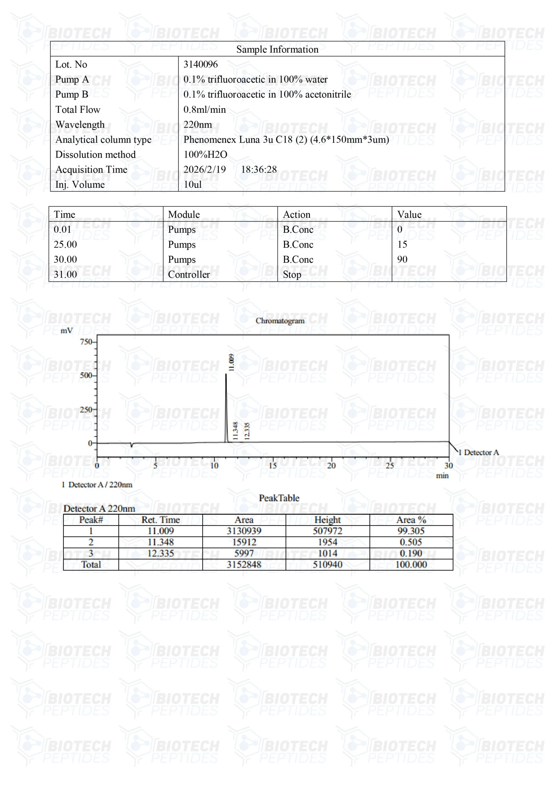Thymalin - Image 3