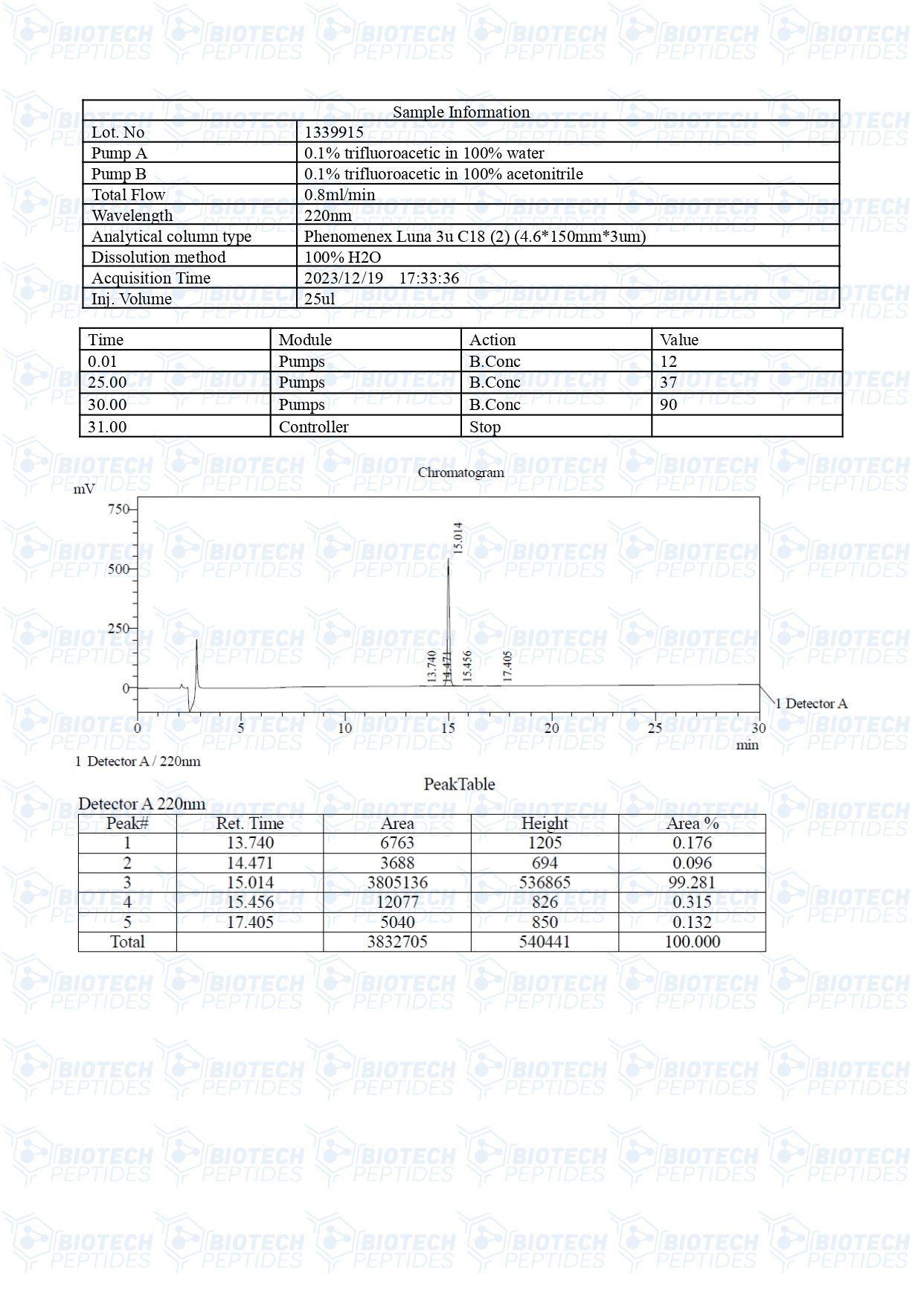 Thymosin Alpha-1 - Image 3